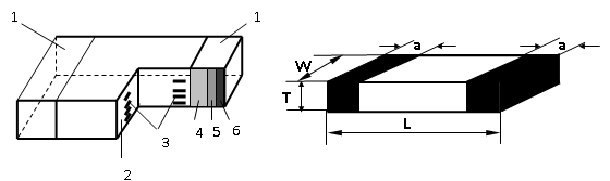 铁氧体电感GSTLI Serise