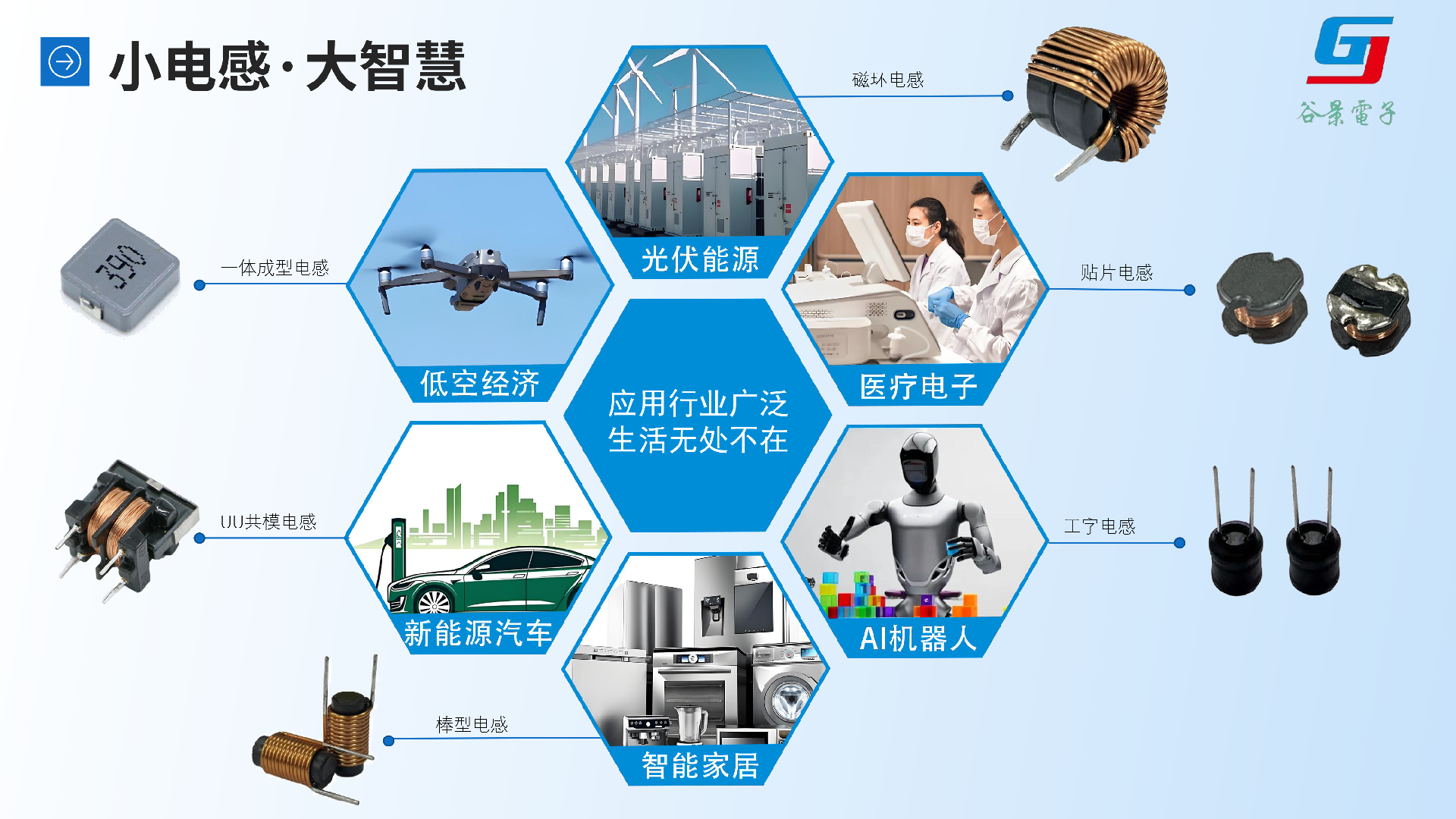 小电感大智慧.png